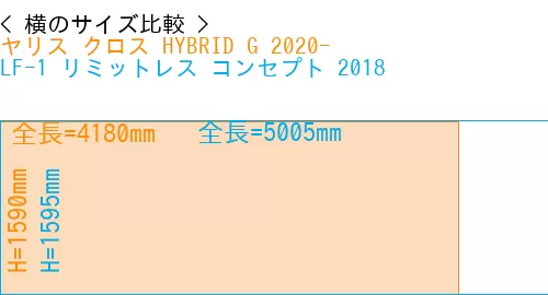#ヤリス クロス HYBRID G 2020- + LF-1 リミットレス コンセプト 2018
